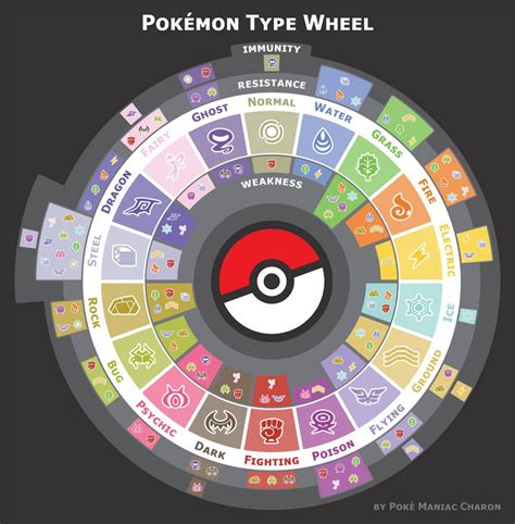 pokemon type roulette|Pokemon Types .
